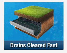 Fast Drain Clearing Wahroonga